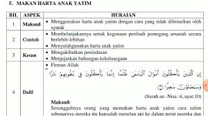 Check spelling or type a new query. Pit4p8 Hindari Dosa Besar Makan Harta Anak Yatim Youtube