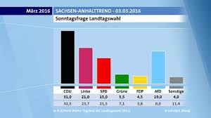 Bilder Vorwahlumfrage Zur Landtagswahl In Sachsen Anhalt Tagesschau De