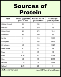 high protein vegetables in 2019 high protein vegetables