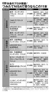つみたてnisa 運用時のポイントと注目投信11本 マネーポストweb 金融リテラシー ファイナンス 資金管理