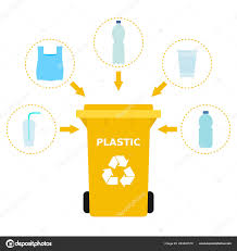 Keltainen Roskakori Kierr�tykseen Soveltuva Muovij�te Muovi Kierr�tt��  Lajitella J�tteet Lajittelu, aineistopankin vektori, tekij�: �Tacka, nro  243443570