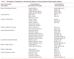 Including comments and the meaning of the name. The Implications Of Name Variations Among Spanish Cardiologists Revista Espanola De Cardiologia English Edition