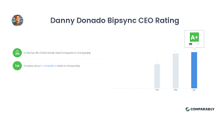 Danny Donado Bipsync CEO Rating