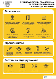 З 24 лютого 2021 р. Proverka Temperatury I Otstranenie Lic Iz Gruppy Riska Novye Trebovaniya K Rabote Ofisov Novosti Buhgalter 911