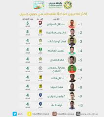 ١ نظرة عامة حول العمليات الحسابية. ØªØ±ØªÙŠØ¨ Ø¯ÙˆØ±ÙŠ Ø§Ù„Ù…Ø­ØªØ±ÙÙŠÙ† Ø§Ù„Ø³Ø¹ÙˆØ¯ÙŠ Ø¬Ø¯ÙˆÙ„ ØªØ±ØªÙŠØ¨ Ø§Ù„Ø¯ÙˆØ±ÙŠ Ø§Ù„Ø³Ø¹ÙˆØ¯ÙŠ 2020 ØªØ¹Ø±Ù Ø¹Ù„Ù‰ ØªØ±ØªÙŠØ¨ Ø¯ÙˆØ±ÙŠ ÙƒØ£Ø³ Ø§Ù„Ø£Ù…ÙŠØ± Ù…Ø­Ù…Ø¯ Ø¨Ù† Ø³Ù„Ù…Ø§Ù† 1441 Ù…Ø¹ Ø§Ù„Ù‡Ø¯Ø§ÙÙŠÙ† 2019 2020