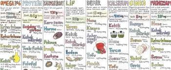 Hayvansal gıdaları reddeden kişiler için vegan beslenme menüsü şu şekildedir Vegan Beslenme Tablosu Hazir