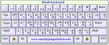 Image Result For Hindi Typing Font Keyboard Image Font Keyboard Keyboard Typing Keyboard