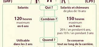 Maybe you would like to learn more about one of these? Archives Des Dif Page 2 Sur 2 Cpformation