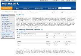 Air Pressure For Metzeler Motorcycle Tires 1stmotorxstyle Org