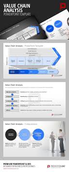 Powerpoint Value Chain Which Activity Generates How Much Value Inbound Logistics In Business Management Degree Supply Chain Management Operations Management