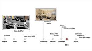 En daar wil ik míjn #volgers (hún #tijdlijn), míjn #reach, niet ongevraagd mee. Tijdlijn Digitale Zittingzaal 2012 2015 Youtube