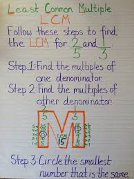 Least Common Multiple Lcm Anchor Chart Upper Elementary Math Elementary Math Classroom Math Anchor Charts