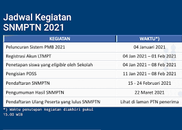 Snmptn adalah seleksi nasional masuk ptn menggunakan nilai rapor atau prestasi lain. Resmi Pengumuman Snmptn Utbk Dan Sbmptn 2021