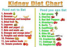 213 best h kidney disease diet images kidney disease