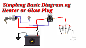 A wiring diagram is a simplified conventional photographic depiction of an electrical circuit. Simpleng Basic Diagram O Connection Ng Heater Plug Or Glow Plug Youtube