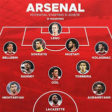 All goalkeeper kits are also included. Ä'á»™i Hinh Arsenal Mua Giáº£i 2019 2020 Danh Sach Cáº§u Thá»§ Cá»±c Cháº¥t Arsenal Hinh