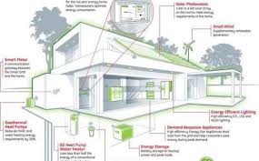 Houses built to this standard typically exceed the. Net Zero Archives Vancouver Architect