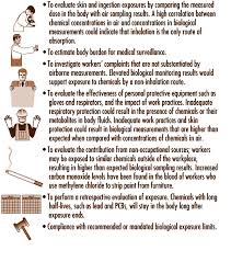Chapter 30 Occupational Hygiene