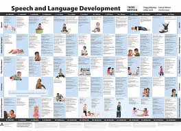 Speech And Language Development Chart Third Edition