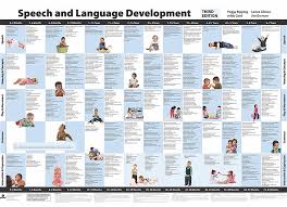 speech and language development chart third edition