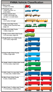 Fhwa Vehicle Classes Related Keywords Suggestions Fhwa