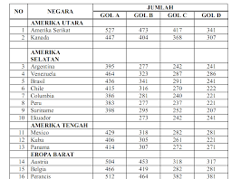 Maybe you would like to learn more about one of these? Http Uppm Ft Undip Ac Id Wp Content Uploads Panduan Lpj Penelitian Dipa Ft 2016 Pdf
