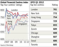 Financial Times Chart 2012 The American Interest