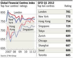 financial times chart 2012 the american interest