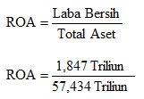 Check spelling or type a new query. Rumus Roa Return On Asset Analisis Dan Contohnya Guru Belajarku
