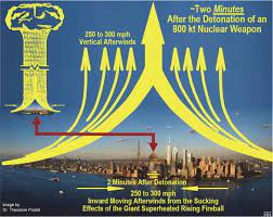 What Would Happen If An 800 Kiloton Nuclear Warhead Detonated Above Midtown Manhattan Bulletin Of The Atomic Scientists I believe it was called the tzar bomb. what would happen if an 800 kiloton