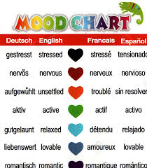 File Moodchart Jpg Wikipedia