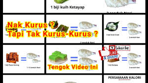 Maybe you would like to learn more about one of these? Persamaan Kalori Kuih Dan Berapa Senduk Nasi Yang Kita Makan Info Kalori Youtube