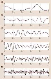The sensor modalities that have most commonly been used in bci studies have been. Eeg Signal Processing For Brain Computer Interfaces Springerlink