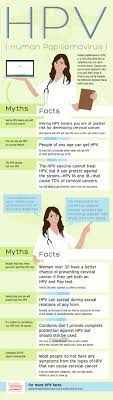 Pin On Hpv