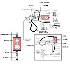 Heater has assembled the industries most complete line of high quality propane hoses, fittings, regulators and accessories. Mr Heater Propane Two Stage Regulator Low Pressure At Menards