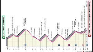 🔴 giro italia hoy | etapa 1 en directo | uno de los favoritos para esta etapa 1 del giro de italia 2021 de hoy en turín, nelson oliveira (movistar), se queda con el segundo mejor tiempo. Ll3llblssgwbhm