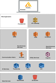 Prediksi syair sydney 29 mei 2021. 3 Build And Secure A Web Application The Serverless Way Ai As A Service Serverless Machine Learning With Aws