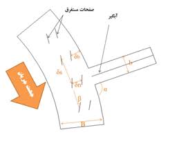 صفحات مستغرق