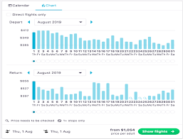 Skyscanner Review 2019 5 Reasons To Book Flights With