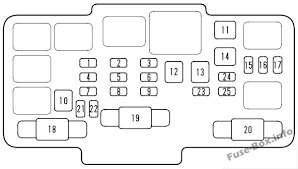 2002 honda avancier owner's manual.pdf. 2006 Honda Cr V Fuse Diagram Wiring Diagram Schema Know Meet Know Meet Ferdinandeo It