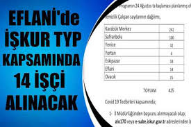 Sitemiz, 4904 sayılı türkiye i̇ş kurumu (i̇şkur) kanununun 19. Eflani Iskur Ilanlari Arsivleri Eflani Haber Bilgi Portali