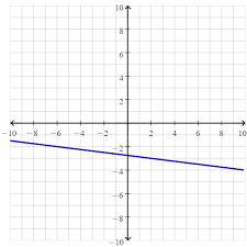 Grade one has two outliers greater than 15,. Big Ideas Math Answers Grade 8 Chapter 5 Systems Of Linear Equations Ccss Math Answers