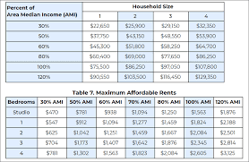 Bostons Key Affordable Housing Program Doesnt Do Enough