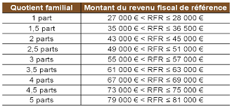 Je ne payes pas d'impôts dur les revenus, mais je viens de recevoir la taxe d'habitation et de redevance audiovisuelle. Nouveau Degrevement De La Taxe D Habitation Sur La Residence Principale Lawrea Cabinet D Avocats Et De Juristes A Lyon Anglet Et Avignon