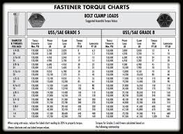 astrosafari com torque specs list