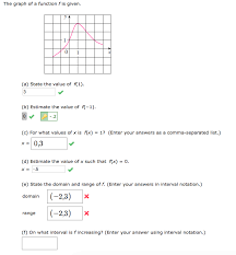 Solved The Graph Of A Function F Is Given A State The Chegg Com
