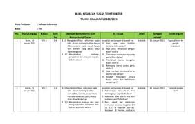 Pada kesempatan kali ini admin akan membahas tentang rangkuman materi pelajaran bahasa indonesia kelas 8 bab 1 yaitu tentang berita sekitar 200 warga dari tiga kecamatan di kabupaten tulang bawang, lampung, mendatangi kantor badan pengendali dampak lingkungan daerah. Tugas Terstruktur Pages 1 2 Flip Pdf Download Fliphtml5