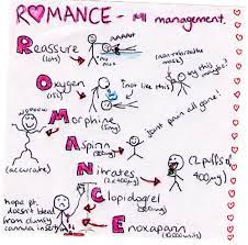 In Honour Of Valentine S Day A Heart Filled Mnemonic For Remembering The Immediate Management Of A My Nursing School Notes Nursing Notes Medication Management