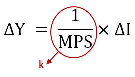 Maybe you would like to learn more about one of these? Pengaruh Angka Pengganda Pada Pendapatan Nasional Idschool