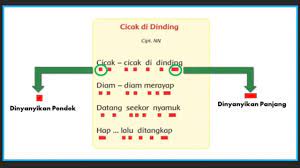  buku teks siswa variasi irama melalui lagu. Pola Irama Panjang Dan Pendek Kelas 3 Tema 1 Subtema 1 Pembelajaran 1 Youtube